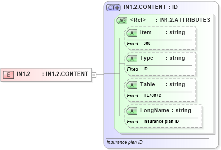 XSD Diagram of IN1.2 in schema fields_xsd (Health Level Seven (HL7))
