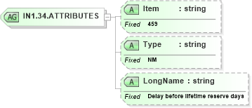 XSD Diagram of IN1.34.ATTRIBUTES in schema fields_xsd (Health Level Seven (HL7))