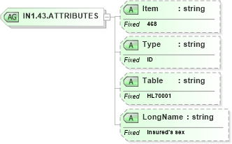 XSD Diagram of IN1.43.ATTRIBUTES in schema fields_xsd (Health Level Seven (HL7))