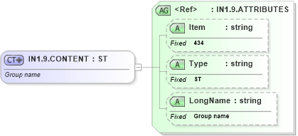 XSD Diagram of IN1.9.CONTENT in schema fields_xsd (Health Level Seven (HL7))