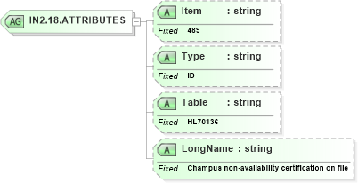 XSD Diagram of IN2.18.ATTRIBUTES in schema fields_xsd (Health Level Seven (HL7))