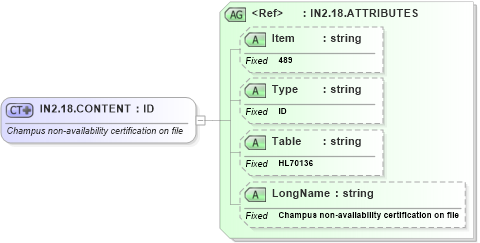 XSD Diagram of IN2.18.CONTENT in schema fields_xsd (Health Level Seven (HL7))