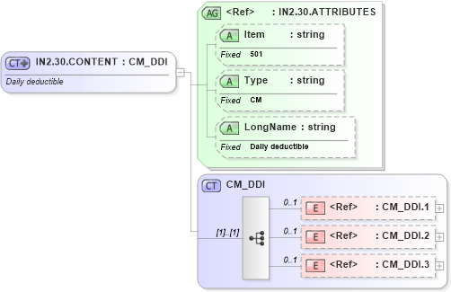 XSD Diagram of IN2.30.CONTENT in schema fields_xsd (Health Level Seven (HL7))