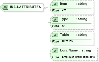 XSD Diagram of IN2.4.ATTRIBUTES in schema fields_xsd (Health Level Seven (HL7))
