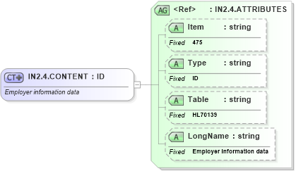 XSD Diagram of IN2.4.CONTENT in schema fields_xsd (Health Level Seven (HL7))