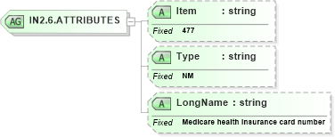 XSD Diagram of IN2.6.ATTRIBUTES in schema fields_xsd (Health Level Seven (HL7))