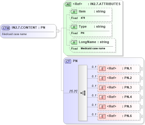 XSD Diagram of IN2.7.CONTENT in schema fields_xsd (Health Level Seven (HL7))