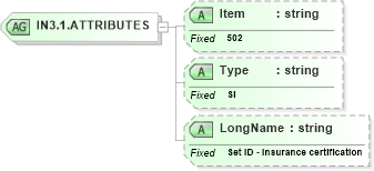 XSD Diagram of IN3.1.ATTRIBUTES in schema fields_xsd (Health Level Seven (HL7))