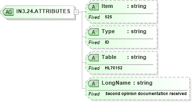 XSD Diagram of IN3.24.ATTRIBUTES in schema fields_xsd (Health Level Seven (HL7))
