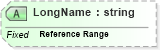 XSD Diagram of LongName in schema datatypes_xsd (Health Level Seven (HL7))