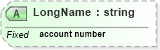 XSD Diagram of LongName in schema datatypes_xsd (Health Level Seven (HL7))