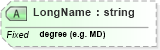 XSD Diagram of LongName in schema datatypes_xsd (Health Level Seven (HL7))