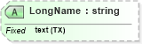 XSD Diagram of LongName in schema datatypes_xsd (Health Level Seven (HL7))
