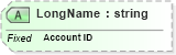 XSD Diagram of LongName in schema fields_xsd (Health Level Seven (HL7))