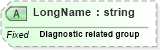 XSD Diagram of LongName in schema fields_xsd (Health Level Seven (HL7))