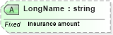 XSD Diagram of LongName in schema fields_xsd (Health Level Seven (HL7))