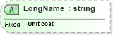 XSD Diagram of LongName in schema fields_xsd (Health Level Seven (HL7))