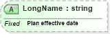 XSD Diagram of LongName in schema fields_xsd (Health Level Seven (HL7))