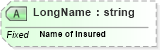 XSD Diagram of LongName in schema fields_xsd (Health Level Seven (HL7))