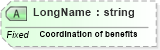 XSD Diagram of LongName in schema fields_xsd (Health Level Seven (HL7))