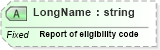 XSD Diagram of LongName in schema fields_xsd (Health Level Seven (HL7))