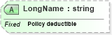 XSD Diagram of LongName in schema fields_xsd (Health Level Seven (HL7))