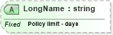 XSD Diagram of LongName in schema fields_xsd (Health Level Seven (HL7))