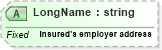 XSD Diagram of LongName in schema fields_xsd (Health Level Seven (HL7))
