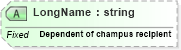 XSD Diagram of LongName in schema fields_xsd (Health Level Seven (HL7))