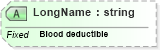XSD Diagram of LongName in schema fields_xsd (Health Level Seven (HL7))