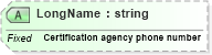 XSD Diagram of LongName in schema fields_xsd (Health Level Seven (HL7))