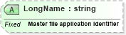 XSD Diagram of LongName in schema fields_xsd (Health Level Seven (HL7))