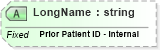 XSD Diagram of LongName in schema fields_xsd (Health Level Seven (HL7))
