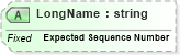 XSD Diagram of LongName in schema fields_xsd (Health Level Seven (HL7))