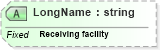 XSD Diagram of LongName in schema fields_xsd (Health Level Seven (HL7))