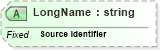 XSD Diagram of LongName in schema fields_xsd (Health Level Seven (HL7))