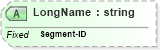 XSD Diagram of LongName in schema datatypes_xsd (Health Level Seven (HL7))