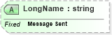 XSD Diagram of LongName in schema fields_xsd (Health Level Seven (HL7))