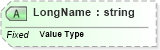 XSD Diagram of LongName in schema fields_xsd (Health Level Seven (HL7))