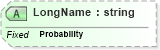 XSD Diagram of LongName in schema fields_xsd (Health Level Seven (HL7))