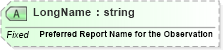 XSD Diagram of LongName in schema fields_xsd (Health Level Seven (HL7))