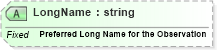 XSD Diagram of LongName in schema fields_xsd (Health Level Seven (HL7))