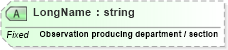 XSD Diagram of LongName in schema fields_xsd (Health Level Seven (HL7))