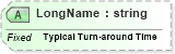 XSD Diagram of LongName in schema fields_xsd (Health Level Seven (HL7))