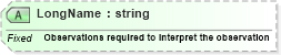XSD Diagram of LongName in schema fields_xsd (Health Level Seven (HL7))