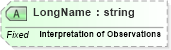 XSD Diagram of LongName in schema fields_xsd (Health Level Seven (HL7))