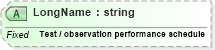 XSD Diagram of LongName in schema fields_xsd (Health Level Seven (HL7))