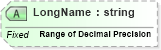 XSD Diagram of LongName in schema fields_xsd (Health Level Seven (HL7))