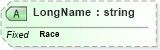 XSD Diagram of LongName in schema fields_xsd (Health Level Seven (HL7))
