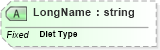 XSD Diagram of LongName in schema fields_xsd (Health Level Seven (HL7))
